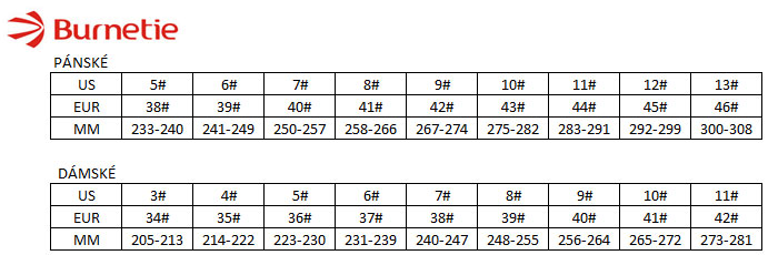 Tabulka velikostí značky Burnetie