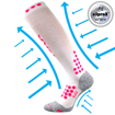 Obrázok z VOXX Marathon kompresné ponožky biele 1 pár
