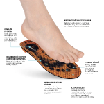 Obrázok z ORTHOCOMFORT ESD Medium Mid vložka