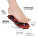 Obrázok z ORTHOCOMFORT ESD Strong High vložka